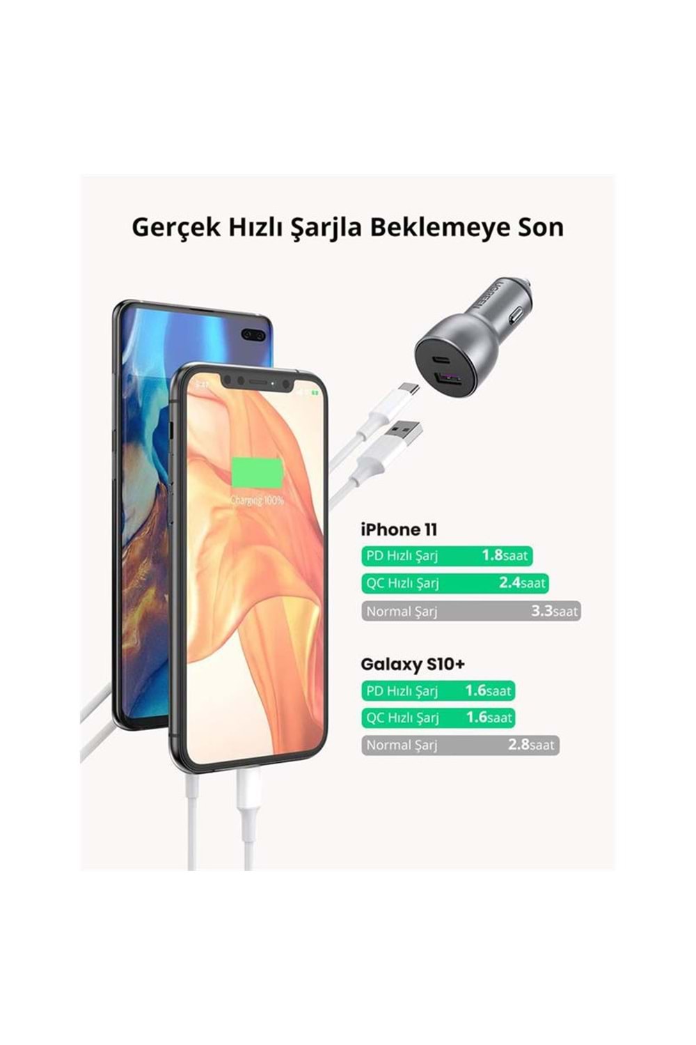 UGREEN 52.5W QC PD HIZLI ARAÇ İÇİ ŞARJ CİHAZI ÇAKMAKLIK ADAPTÖRÜ 1XUSB-C 1XUSB-A UZAY GRİSİ 60980 