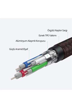 AUKEY CB-CD45-BK PD NAYLON ÖRGÜLÜ TYPE-C TYPE-C ŞARJ KABLOSU 0.9MT 